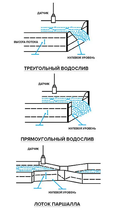 ПРИНЦИП РАБОТЫ
