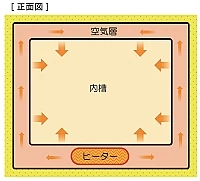 Yamato INC-821C - Инкубатор с двумя резервуарами - для культивирования и хранения