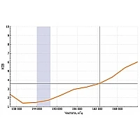 Радиостанция Аргут А-74 dPMR VHF