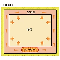 Yamato IC-413C - Инкубатор с ествественной конвекцией